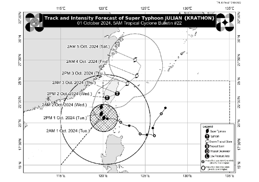 Bulletin 22 - 5 AM, 1 October 2024